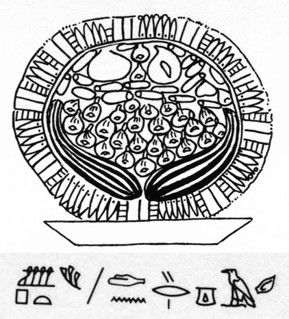 Deux melons (avec des figues et des dattes) dans une corbeille sur une pyramide égyptienne (vers 1200-1300 av J.C.) et nom du melon en hiéroglyphe
